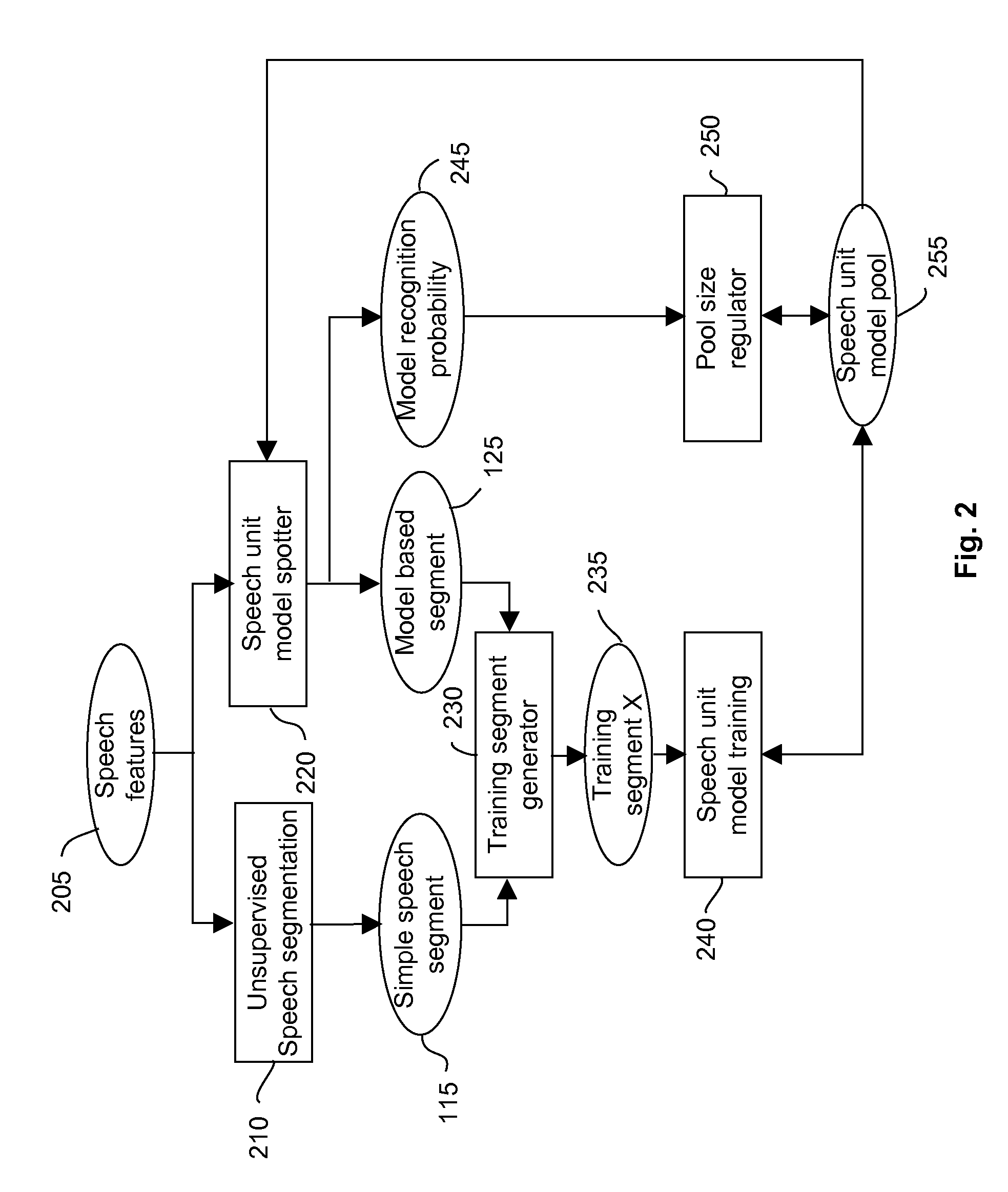 Using Child Directed Speech to Bootstrap a Model Based Speech Segmentation and Recognition System