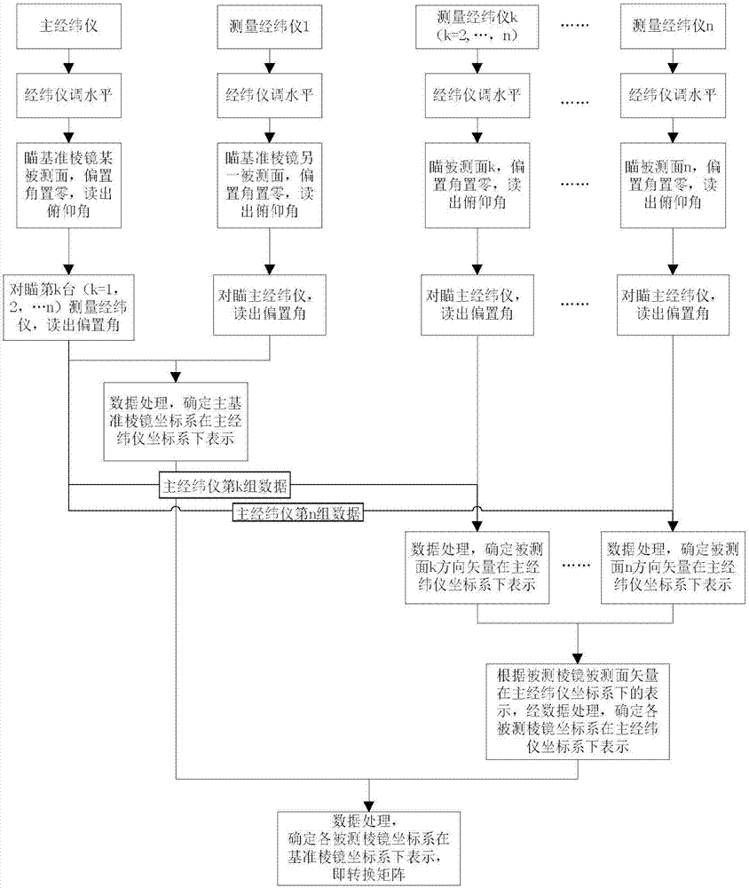 Satellite precision single-machine measurement method