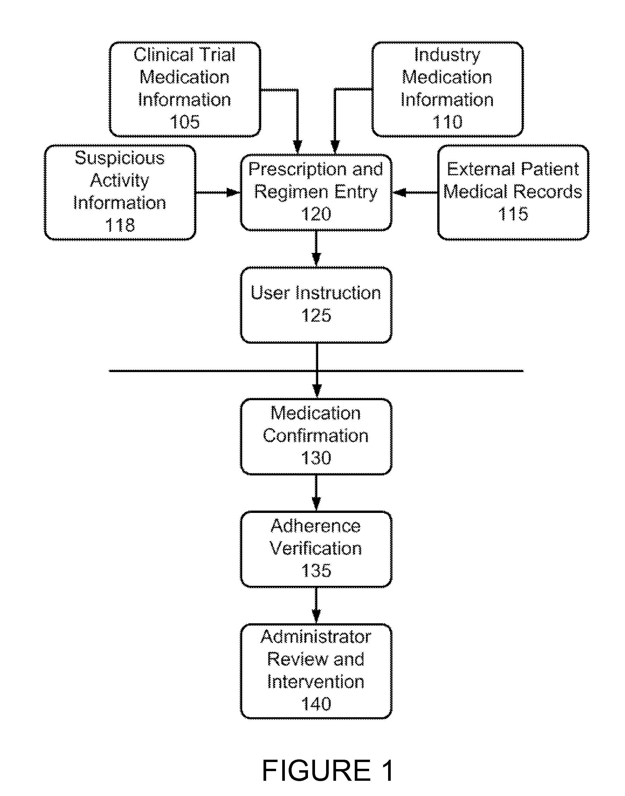 Medication adherence monitoring system and method