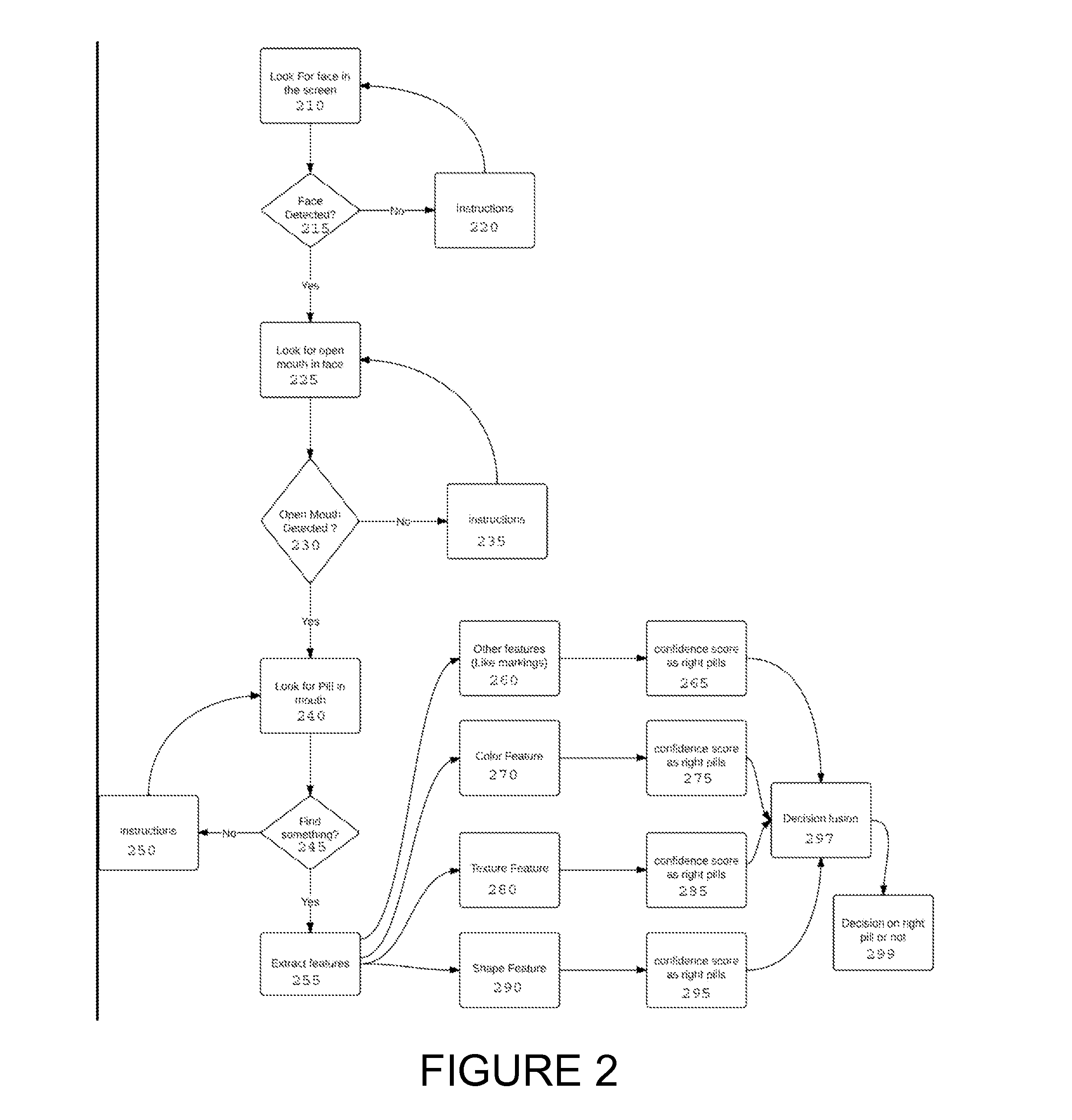 Medication adherence monitoring system and method