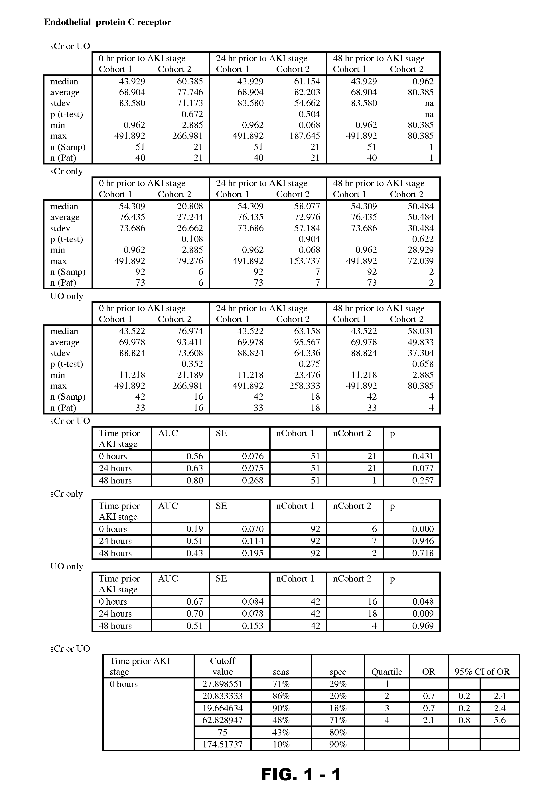 Methods and compositions for diagnosis and prognosis of renal injury and renal failure