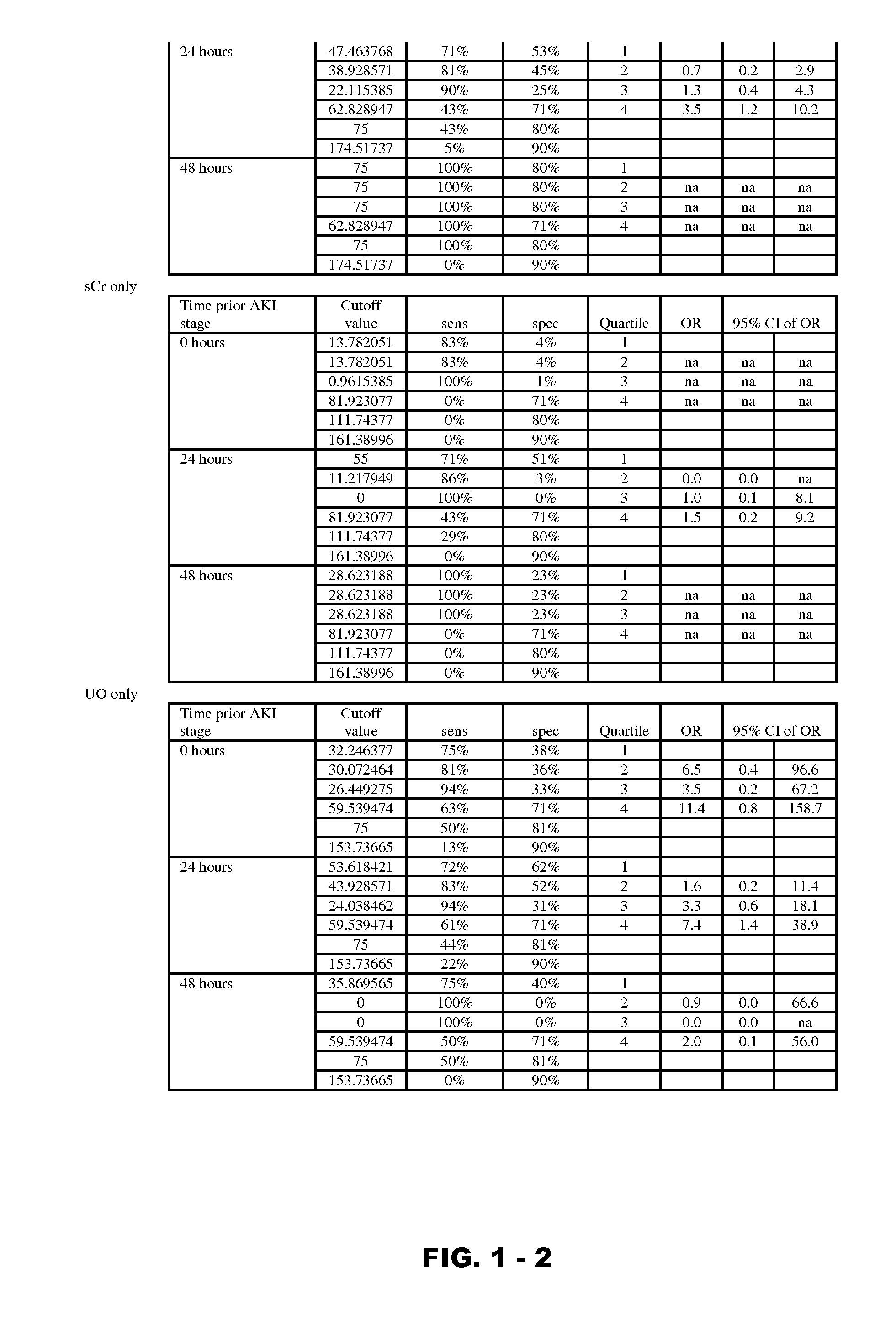 Methods and compositions for diagnosis and prognosis of renal injury and renal failure