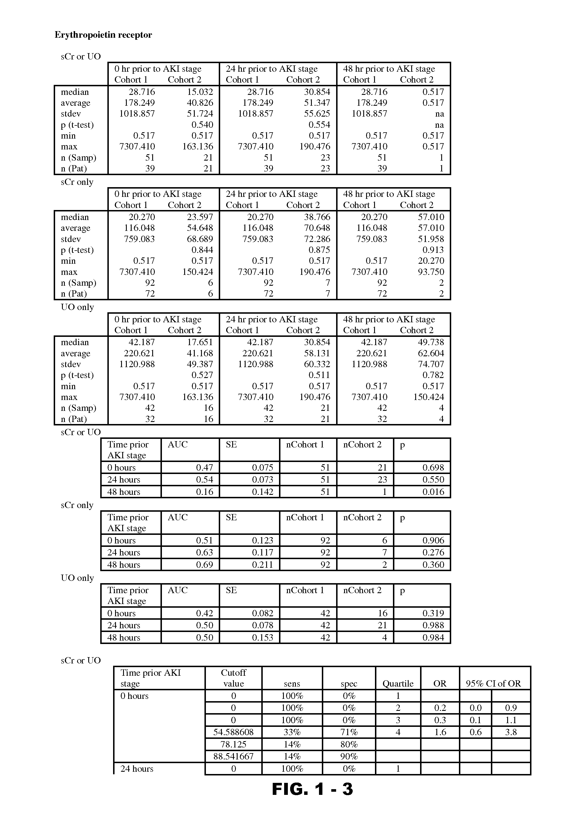 Methods and compositions for diagnosis and prognosis of renal injury and renal failure