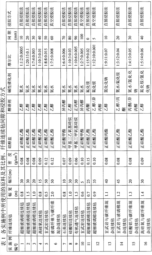 Fiber-reinforcement silicon dioxide aerogel continuous felt and preparation method thereof