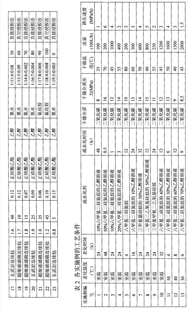 Fiber-reinforcement silicon dioxide aerogel continuous felt and preparation method thereof