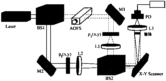 Deep learning-based optical scanning holography defocus noise eliminating method