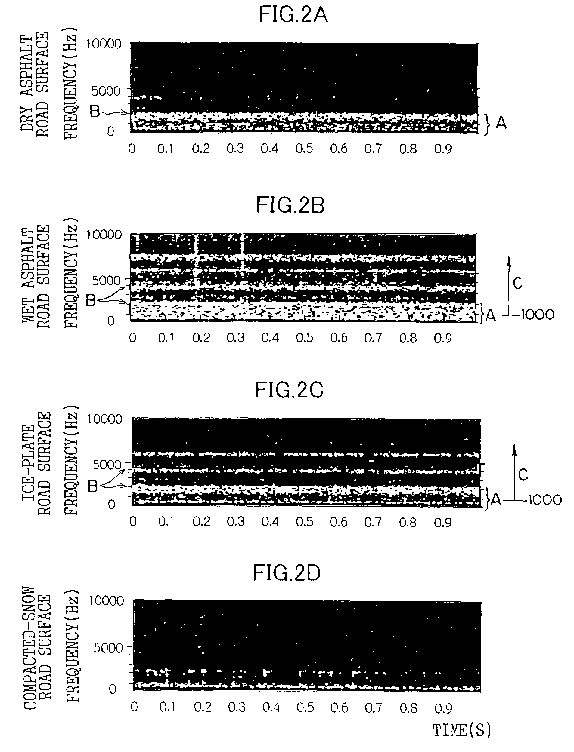 Road surface state estimating apparatus, road surface friction state estimating apparatus, road surface state physical quantity calculating apparatus, and road surface state announcing apparatus