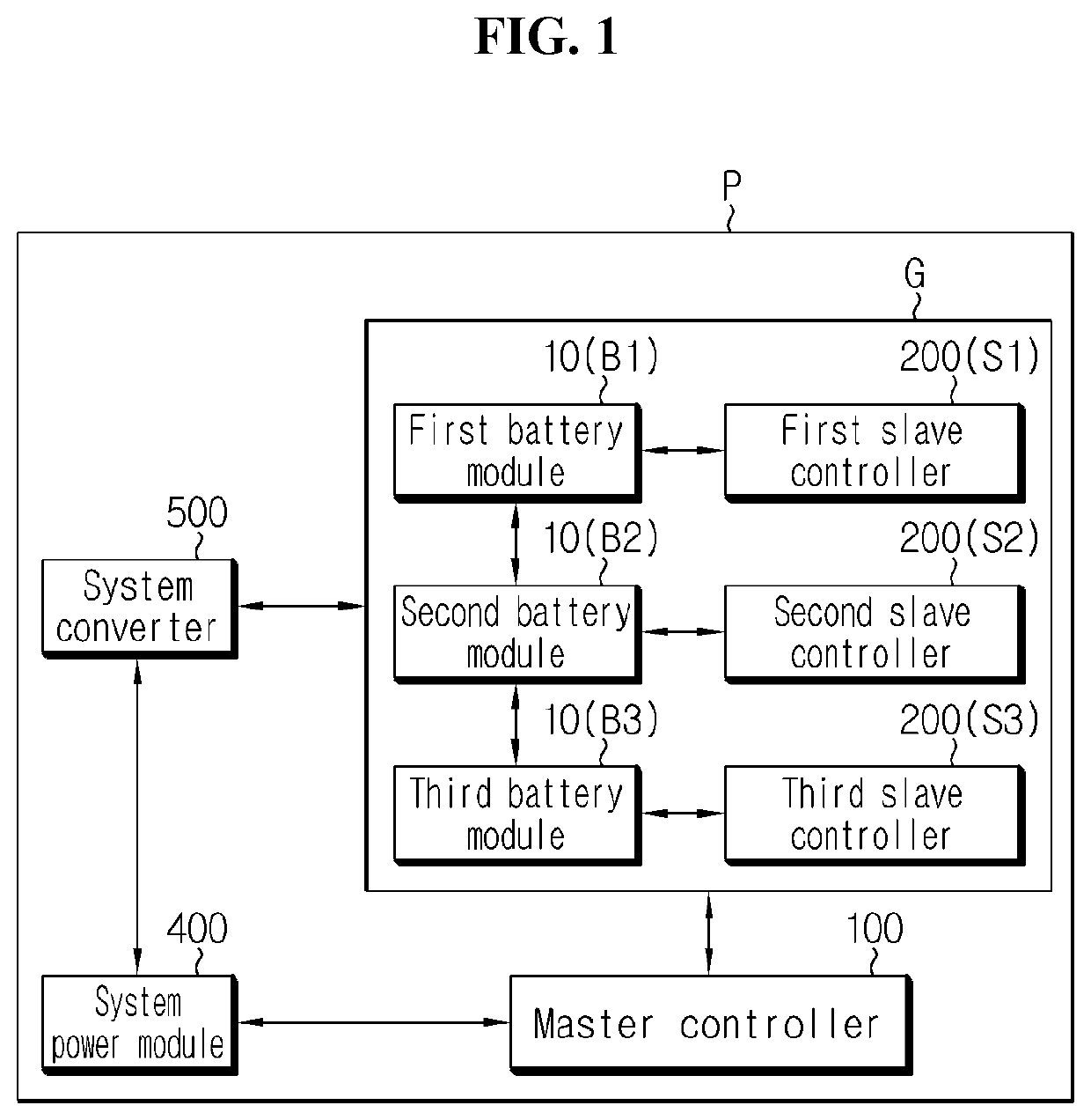 Battery module equalization apparatus and battery pack and vehicle including the same