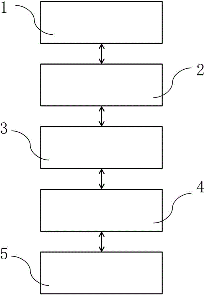 Multi-store e-commerce cloud system based on cloud computing and mobile Internet technology and ordering shopping realization method thereof