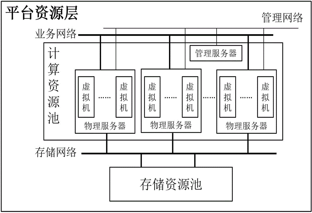 Multi-store e-commerce cloud system based on cloud computing and mobile Internet technology and ordering shopping realization method thereof