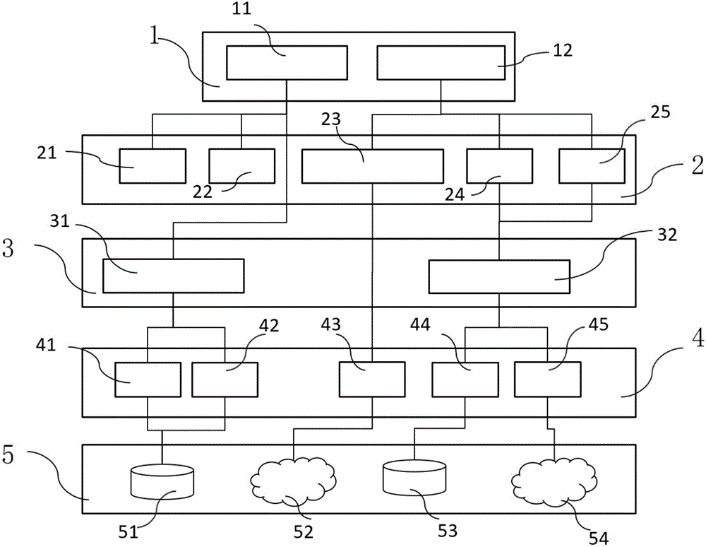 Multi-store e-commerce cloud system based on cloud computing and mobile Internet technology and ordering shopping realization method thereof