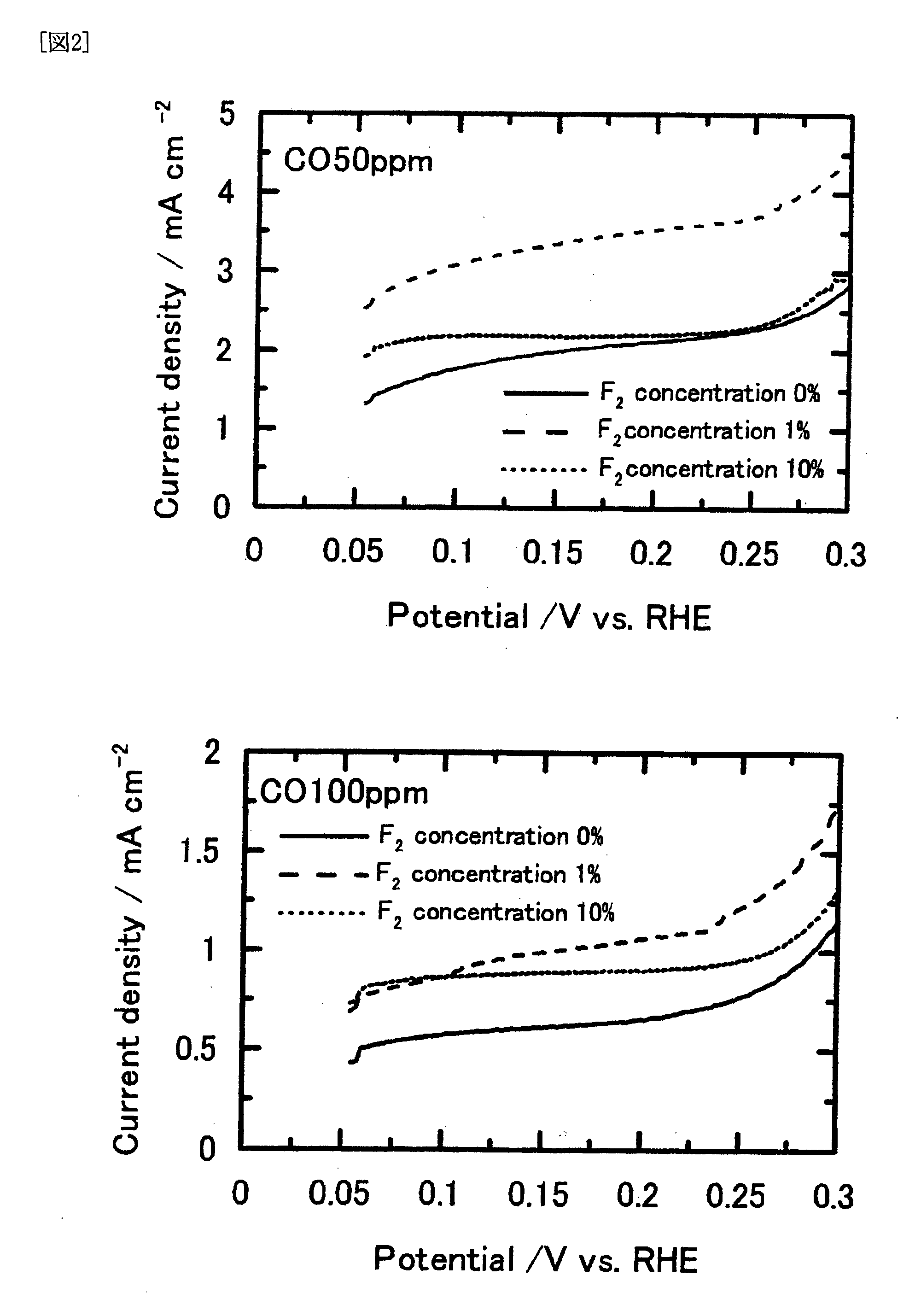 Fuel Cell