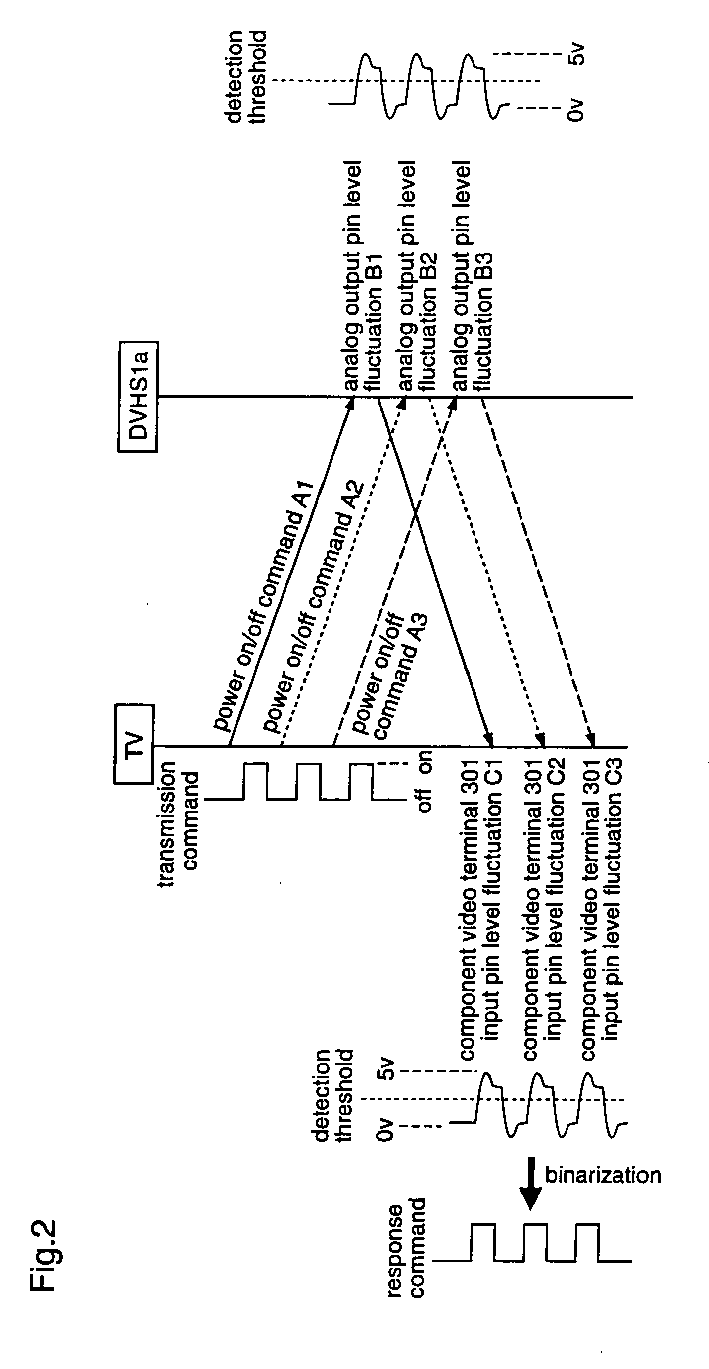 Television receiver and external devices