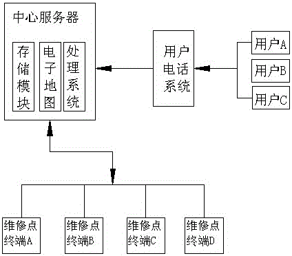 Star network topological structure and distribution network rush repair method based on star network topological structure