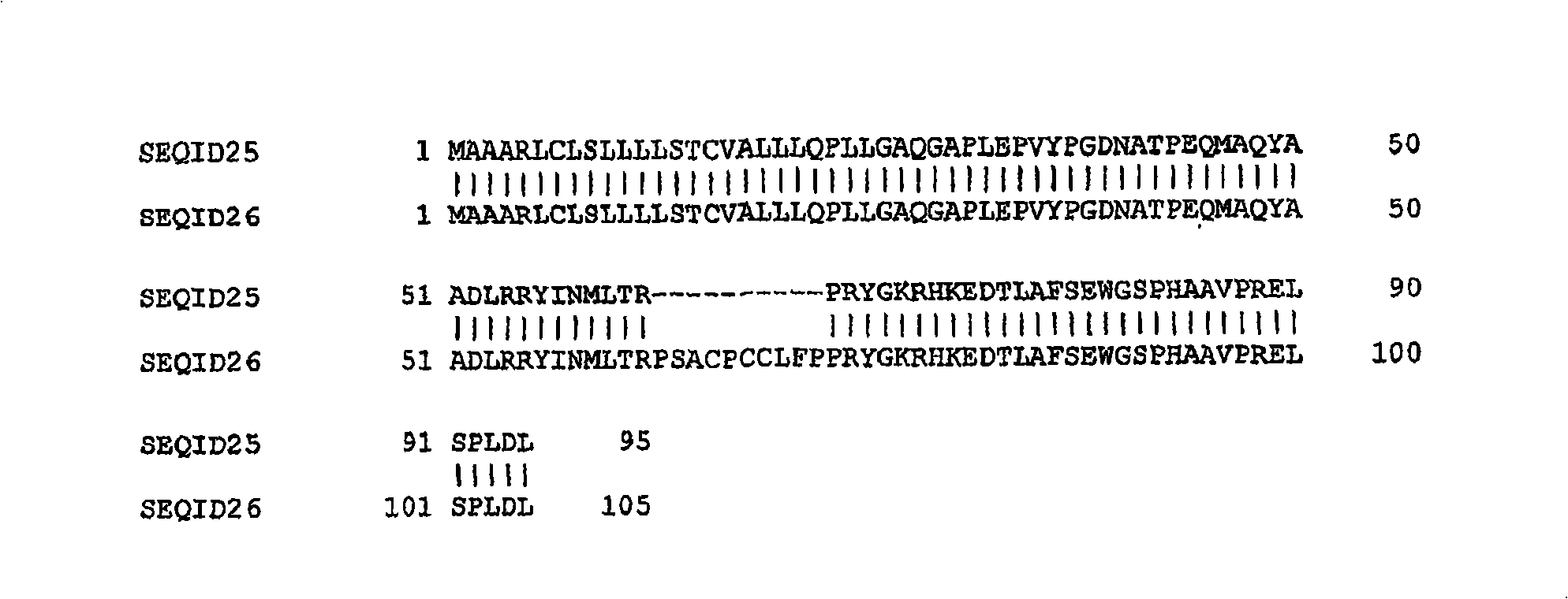 Compositions, reagents and kits for and methods of diagnosing, monitoring and treating hormonal imbalance