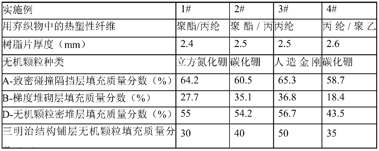 Waste fiber-fabric-inorganic particle four-layer casting composite stab-resistant sheet, preparation method and applications thereof