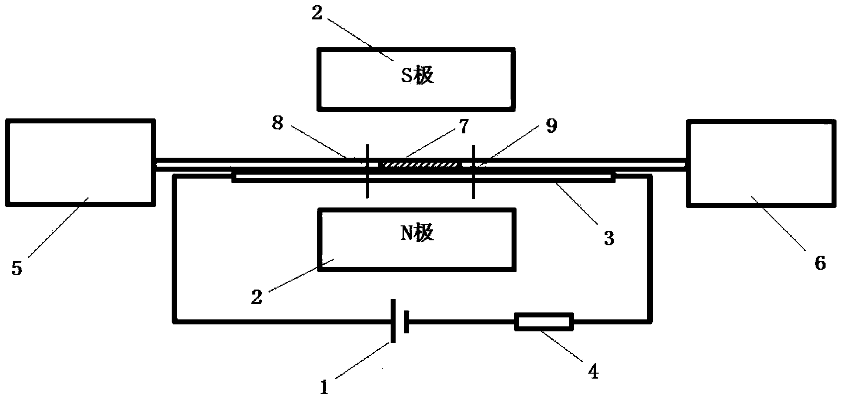 Photonic crystal fiber current magnetic field sensor and manufacturing and measuring method thereof