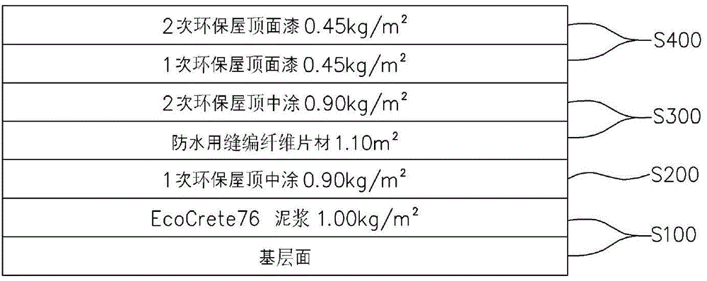 Method for waterproof construction using a heat-blocking composition for a paint-film waterproofing technique and using a fiber sheet manufactured using a stitch-bonding technique