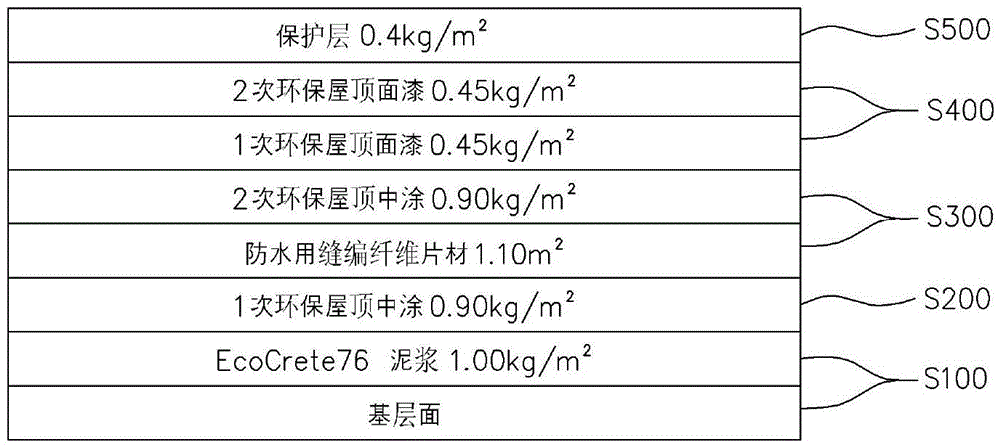 Method for waterproof construction using a heat-blocking composition for a paint-film waterproofing technique and using a fiber sheet manufactured using a stitch-bonding technique