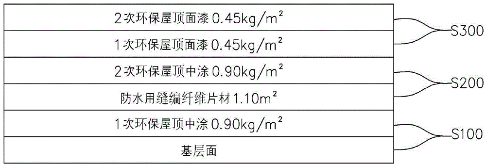 Method for waterproof construction using a heat-blocking composition for a paint-film waterproofing technique and using a fiber sheet manufactured using a stitch-bonding technique