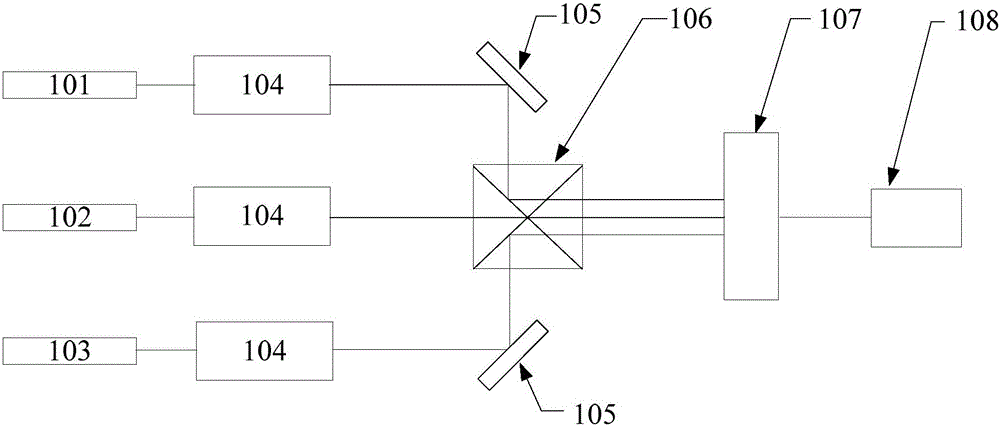 Laser light source system and display apparatus