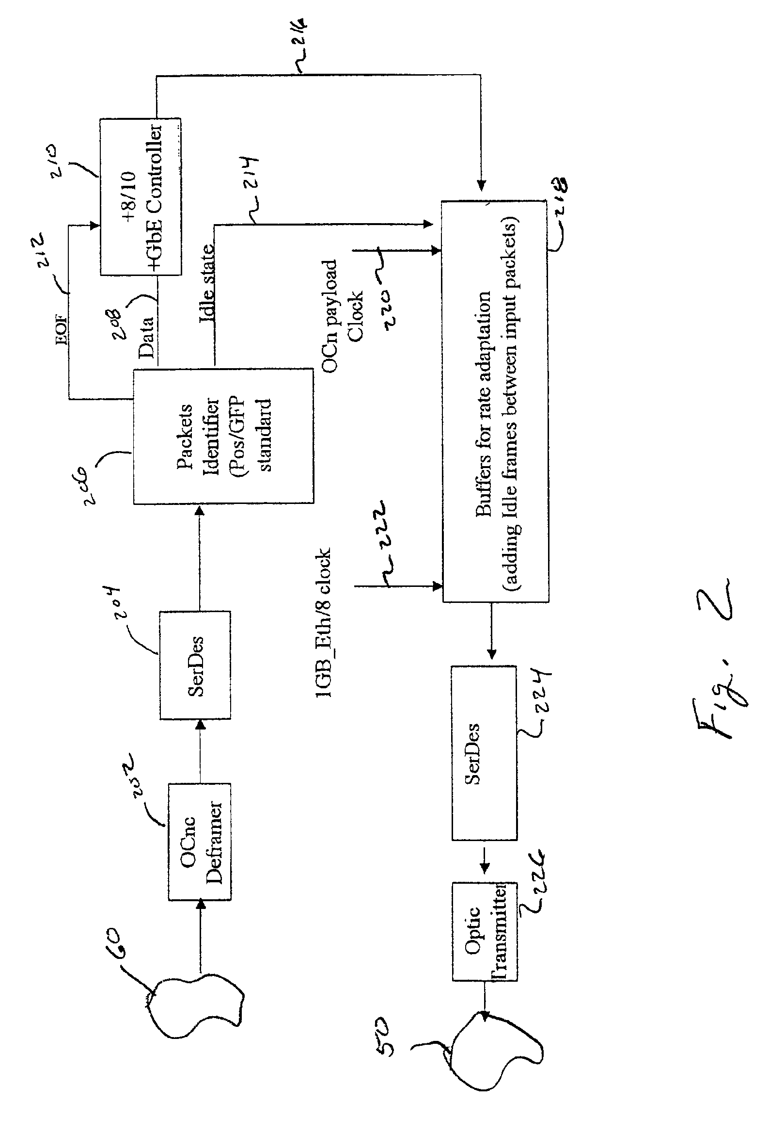 Method and apparatus for converting data packets between a higher bandwidth network and a lower bandwidth network