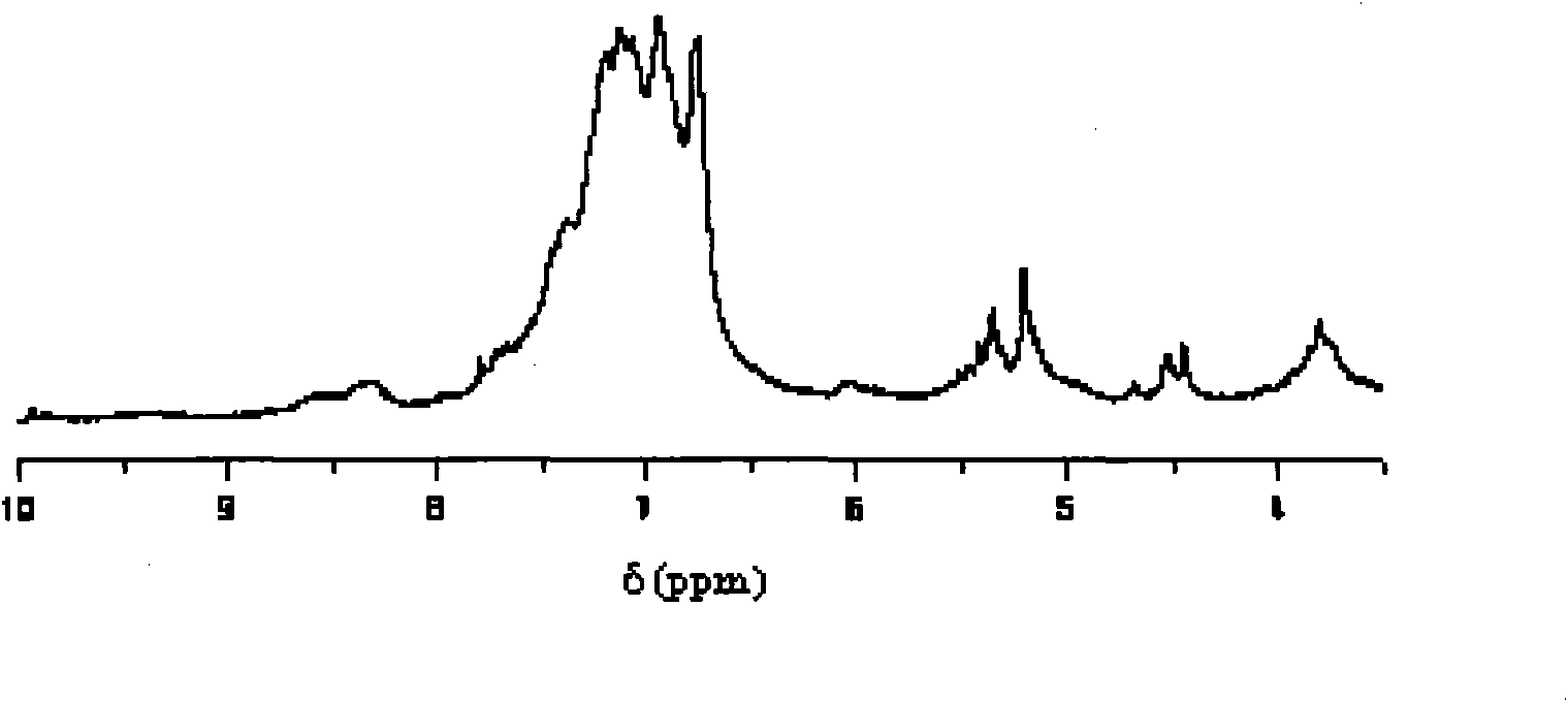 Allylation hyperbranched polyphenyl ether modified bismaleimide resin and preparation method thereof