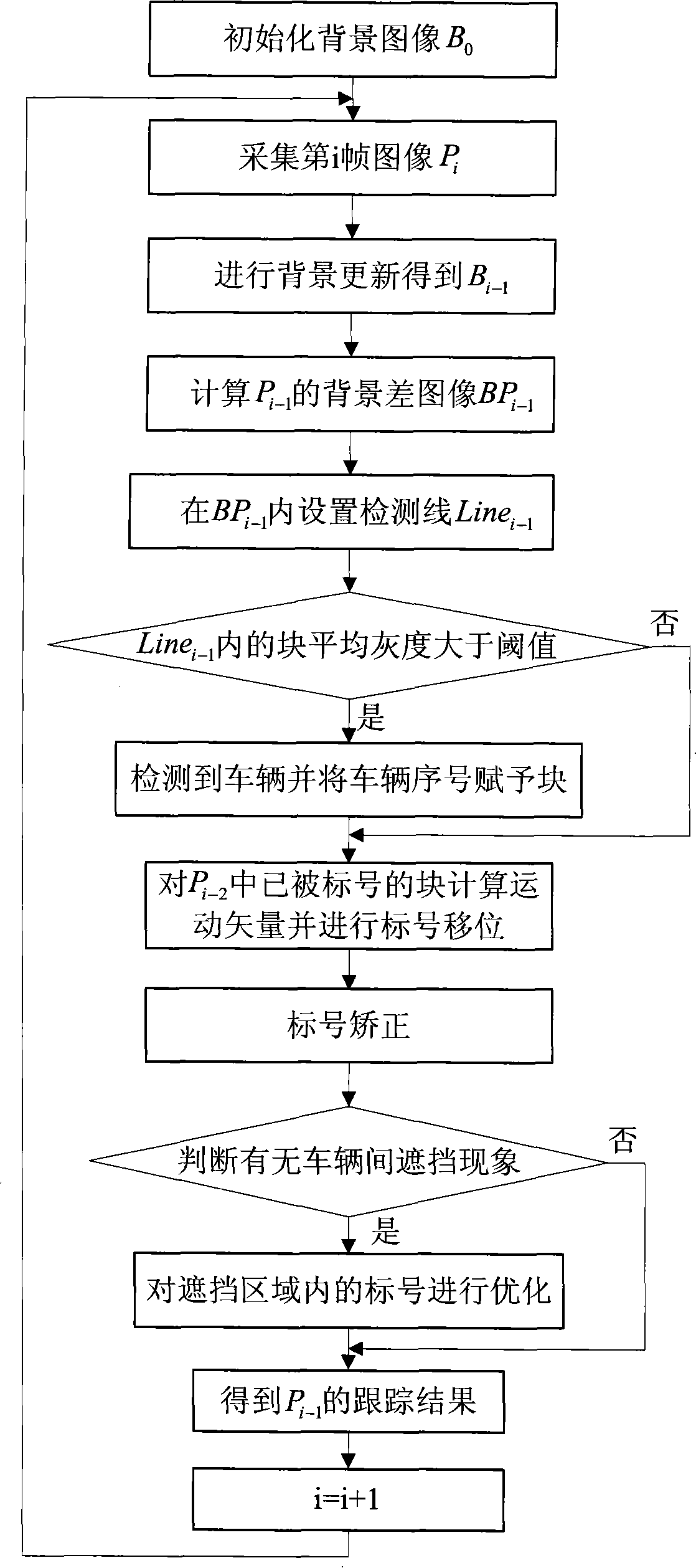 Vehicle detecting and tracing method based on video technique