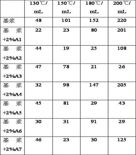 Asphalt composition used for drilling fluid and preparation method thereof