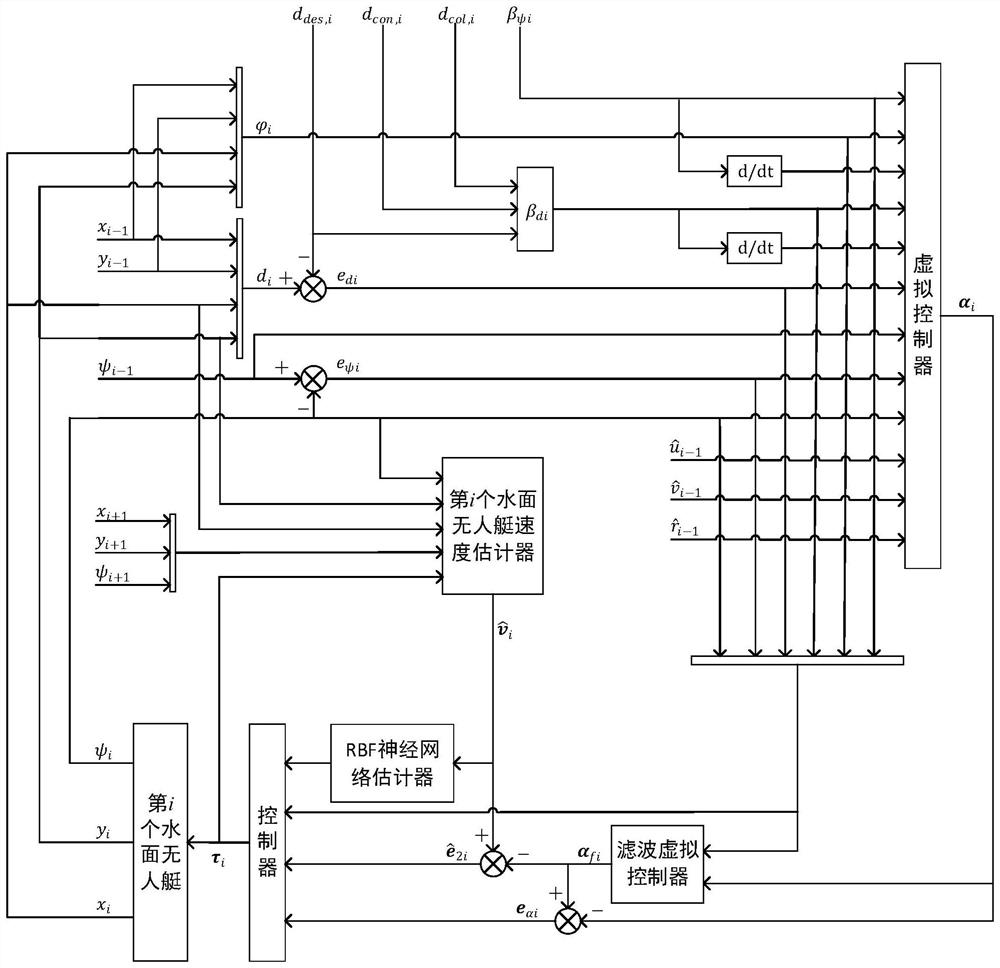 A Design Method for Output Feedback Formation Control of Unmanned Submarine with Preset Performance