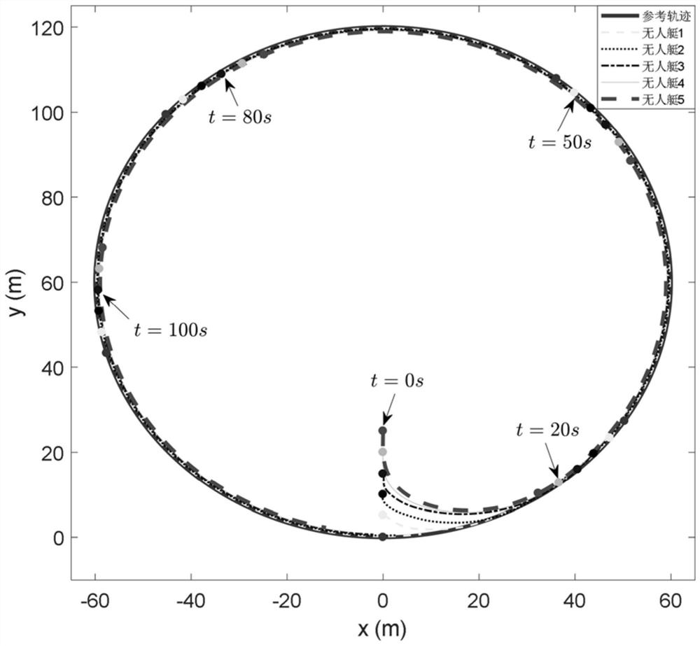 A Design Method for Output Feedback Formation Control of Unmanned Submarine with Preset Performance