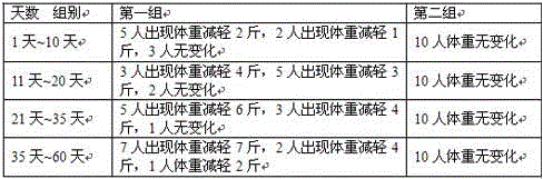 Diet Liubao tea and preparation method thereof