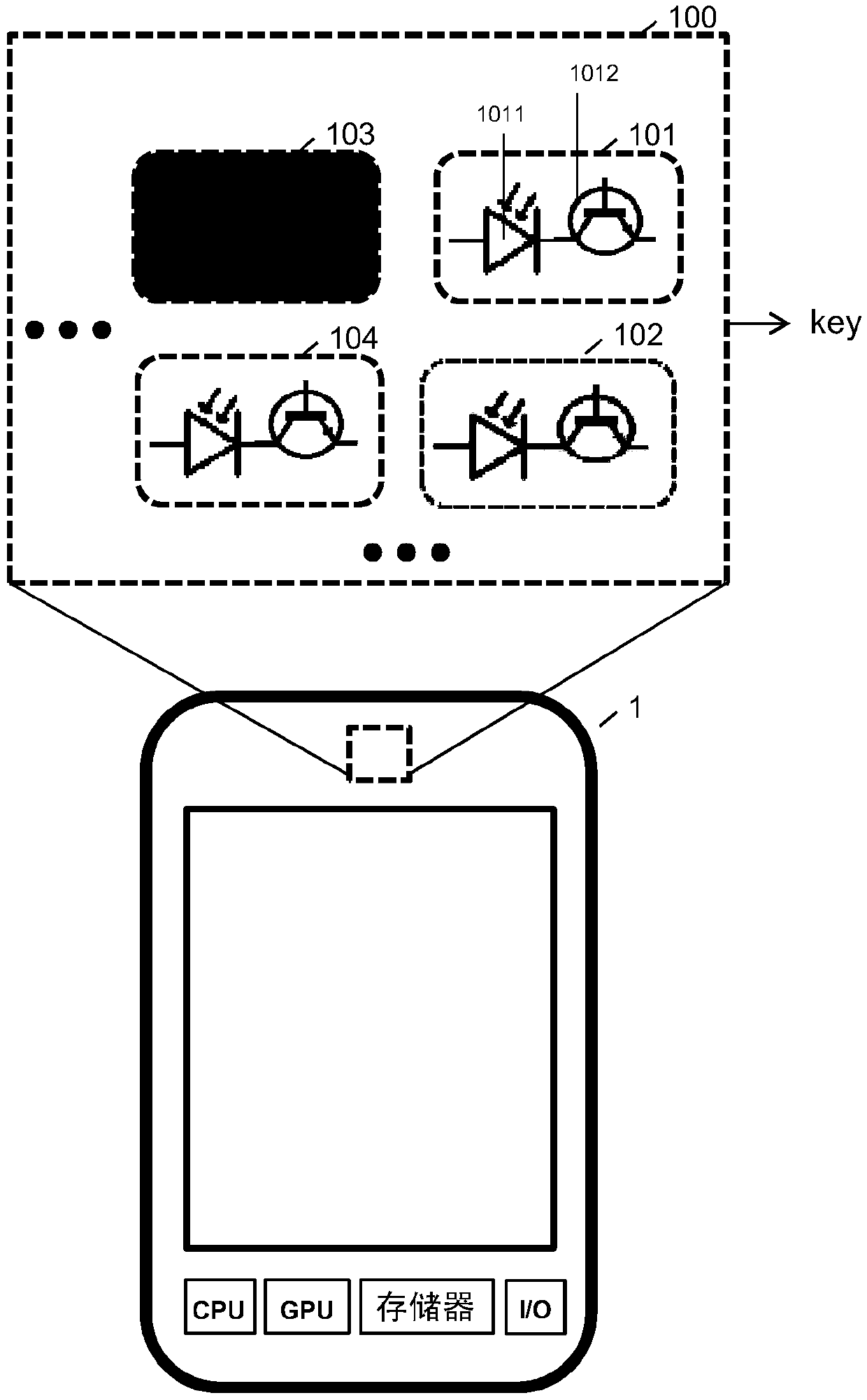 Key generation from an imaging sensor