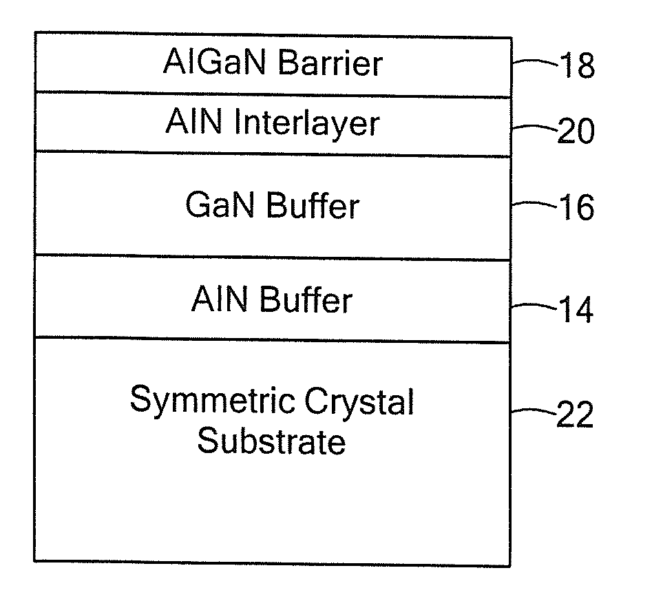 Gallium nitride for liquid crystal electrodes