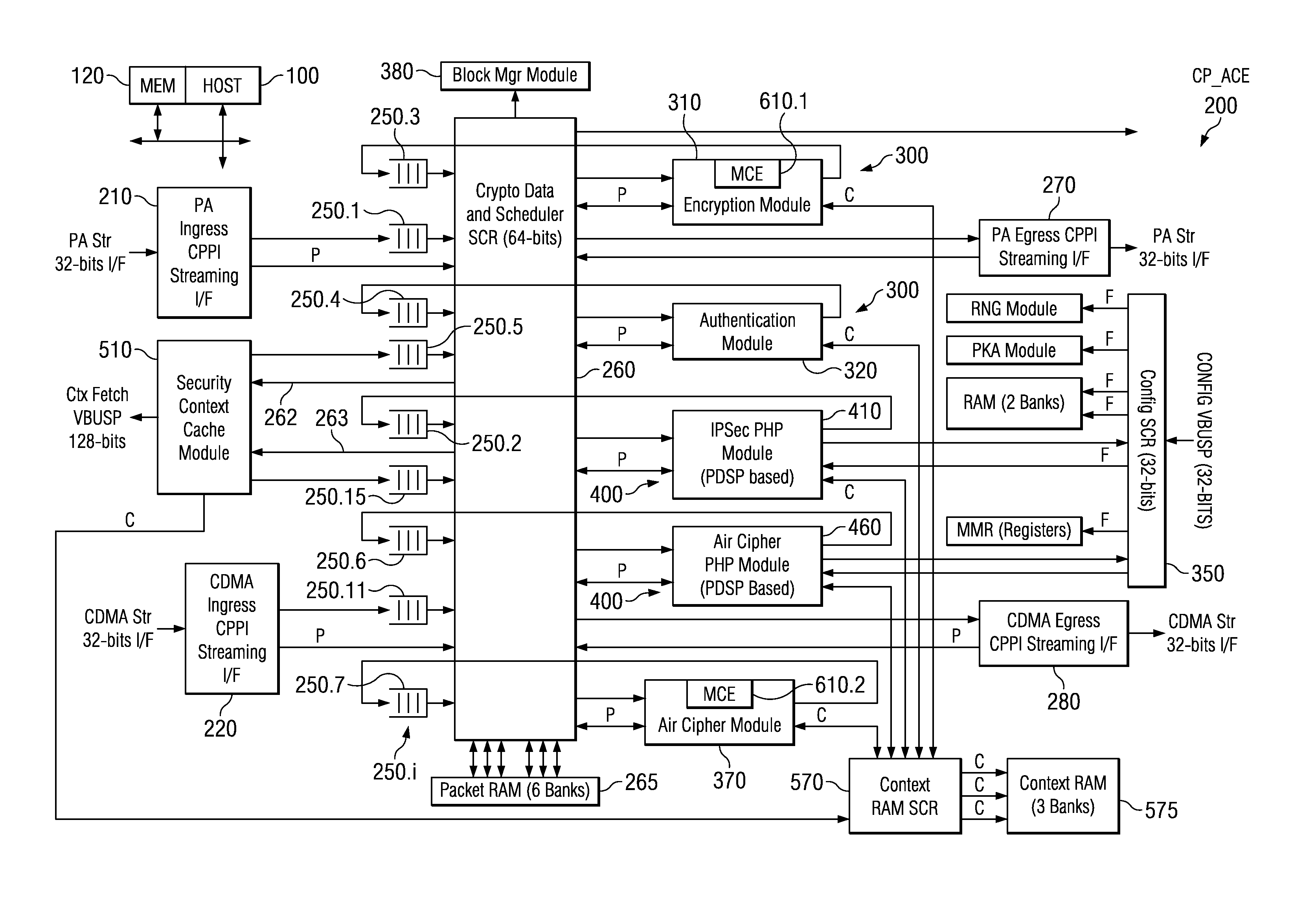 Security Processing Engines, Circuits and Systems and Adaptive Processes and Other Processes