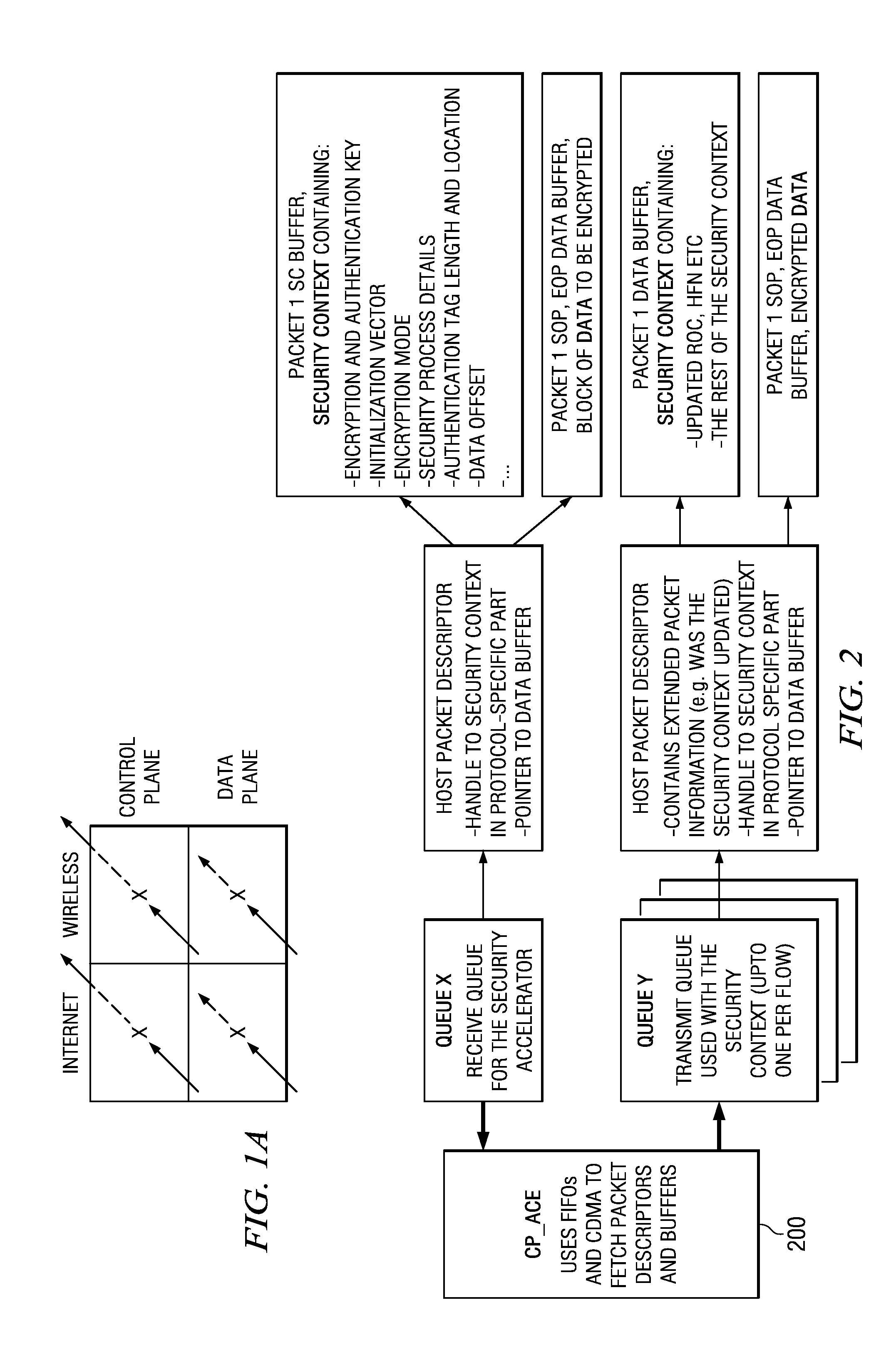 Security Processing Engines, Circuits and Systems and Adaptive Processes and Other Processes