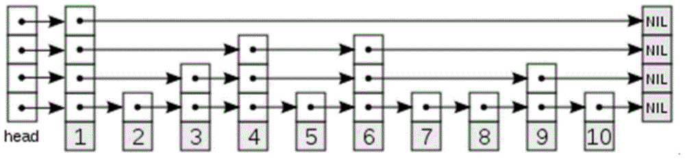 A Fast Retrieval Method for Disk Files