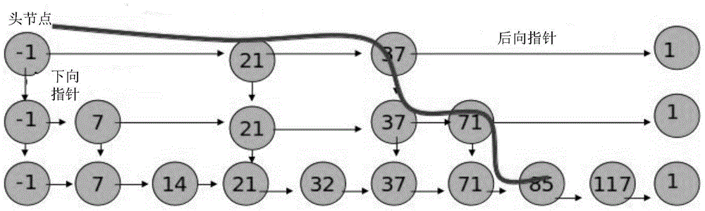 A Fast Retrieval Method for Disk Files