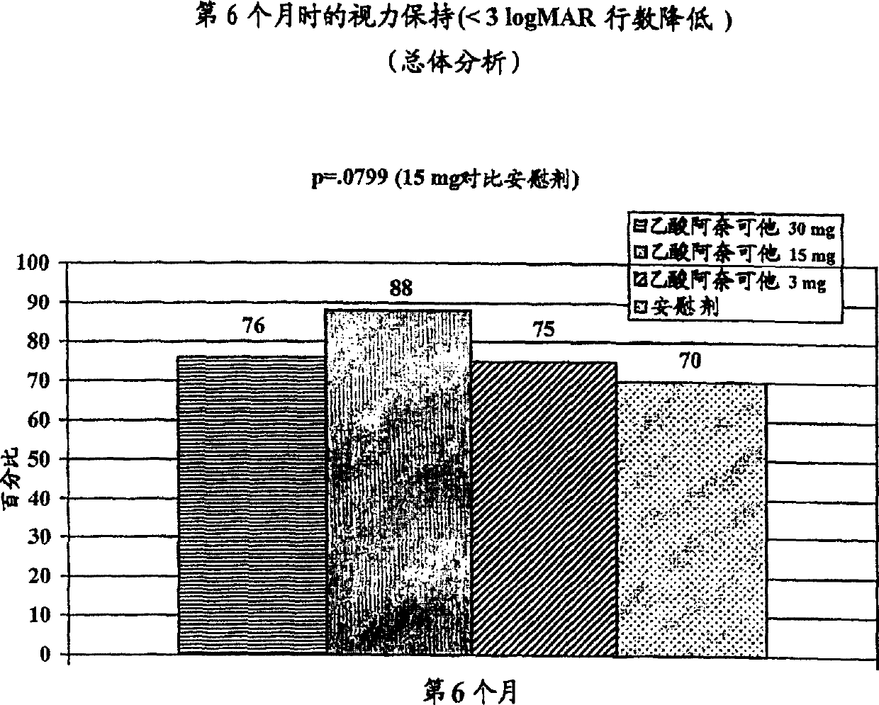 Use of anecortave acetate for the protection of visual acuity in patients with age related macular degeneration