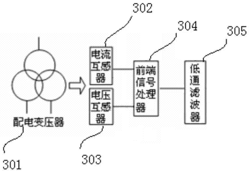 A power grid terminal communication system