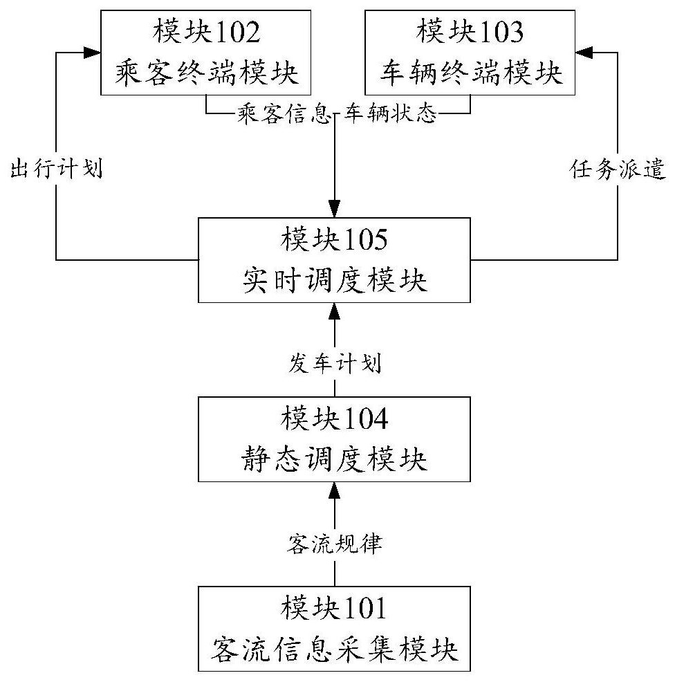 Modular bus dispatching system