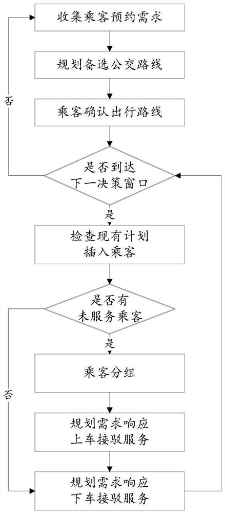 Modular bus dispatching system