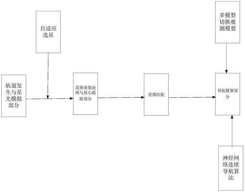 Adaptive satellite selection method and system with celestial body interference