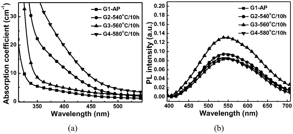 ZnSe quantum dot-doped glass and preparation method thereof