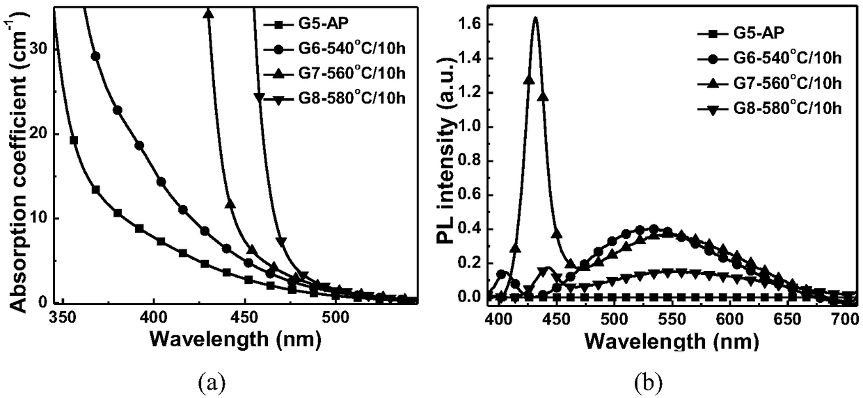 ZnSe quantum dot-doped glass and preparation method thereof