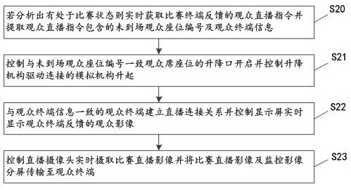 Intelligent atmosphere foiling method and system based on information media and athletic contests