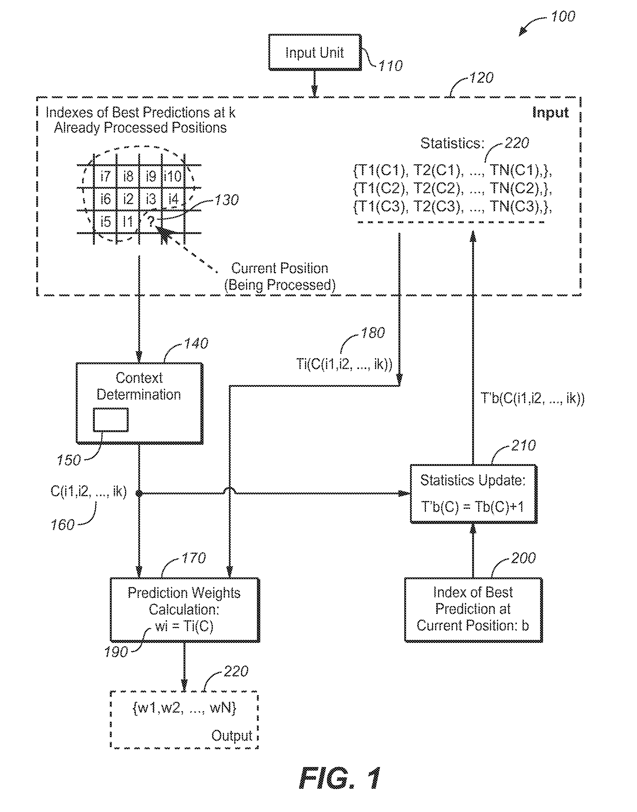 Prediction weighting method based on prediction contexts