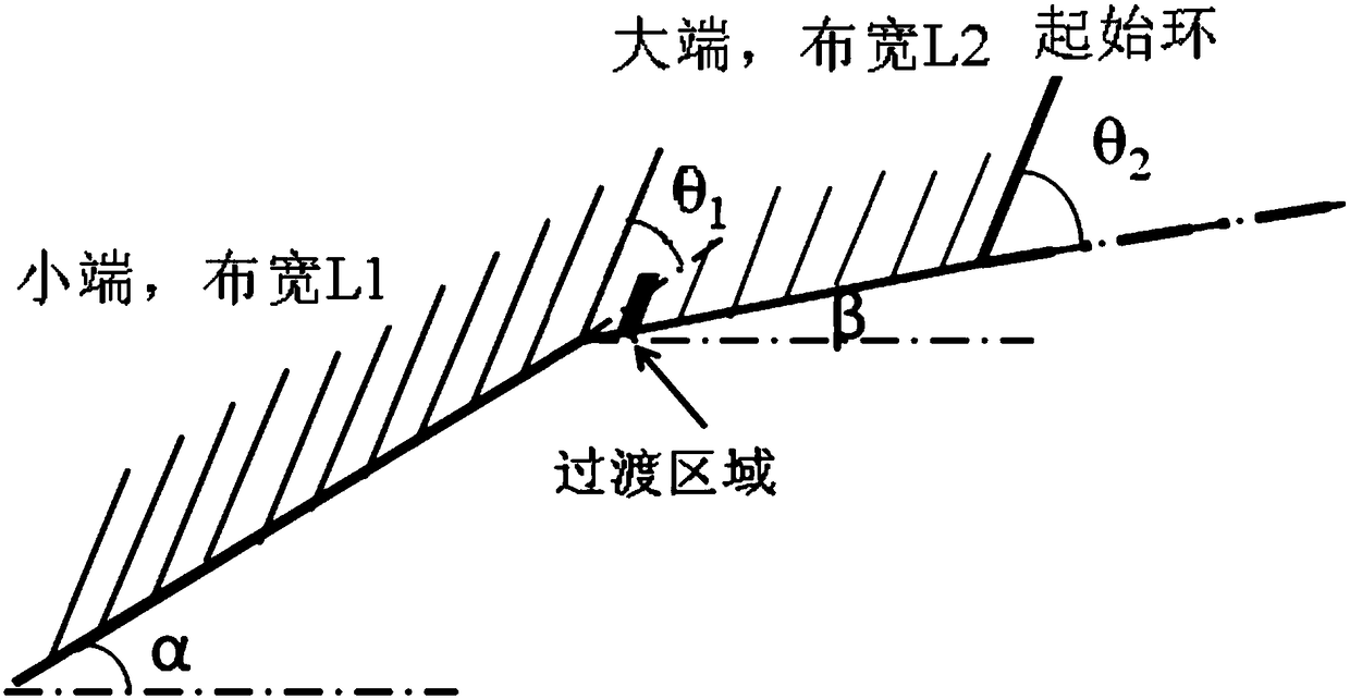 Winding forming method of variable-taper heat-proof layer