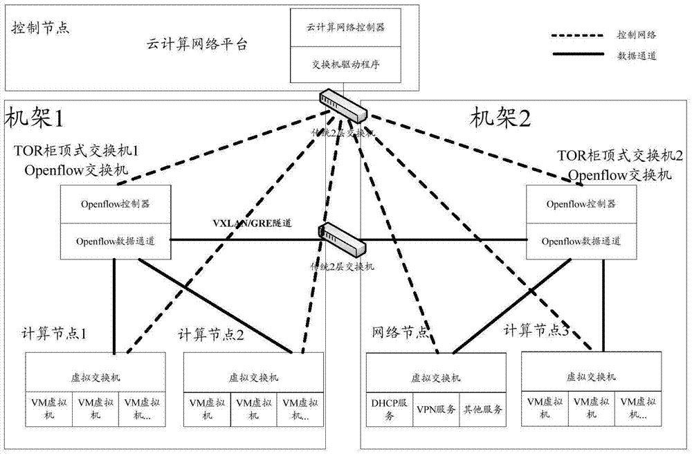 Method and system for implementing cloud computing distributed network based on OpenFlow