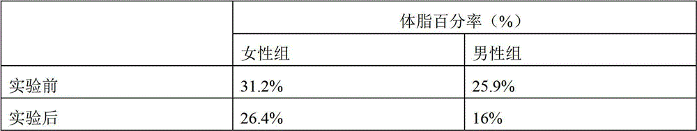 Cellulose effervescent tablet with weight reducing function